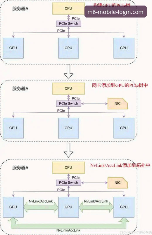 M6登录入口安装教程 M6登录入口安装教程最新动态:安全访问与移动端优化全解析